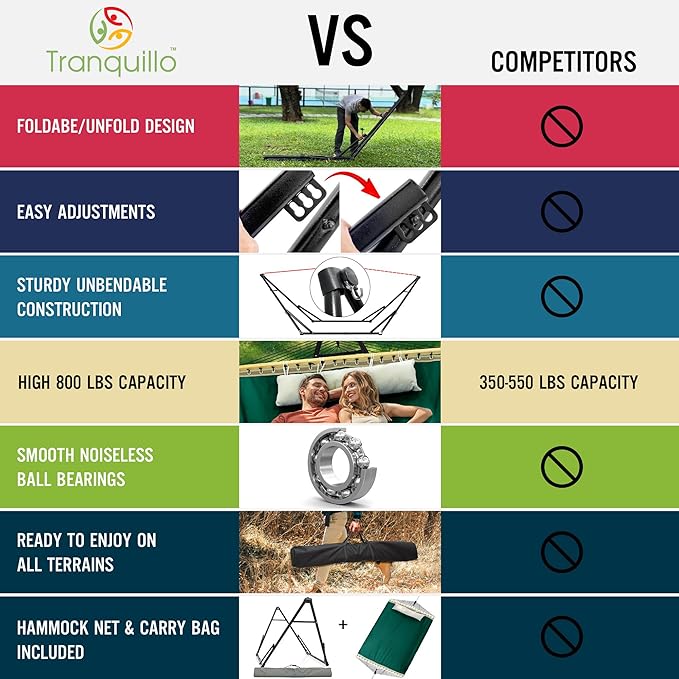 Tranquillo Unity Adjustable Hammock Stand; Premium Quality, 800 lbs Capacity, 30-Second Easy Setup, Durable Steel Frame, Pre-Assembled and Portable for Indoor & Outdoor Use, Emerald Green