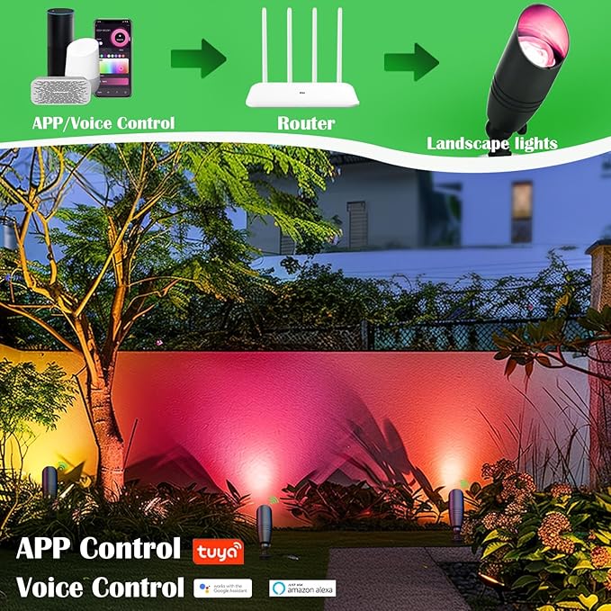 RGB Low Voltage Landscape Lighting Kit, 12 Volt Color Changing Landscape Lights, IP65 Weatherproof Aluminum Outdoor Uplights, Smart Outdoor Spotlights for Tree Lawn