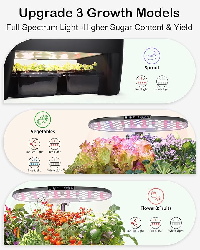 Hydroponic Growing System Kit 16 Pods, Smart Herb Garden with Sprout Mode Can Seedling in Advance & 24W Full Spectrum LED Grow Light, Indoor Garden Planter for Home/Office/School (Black)