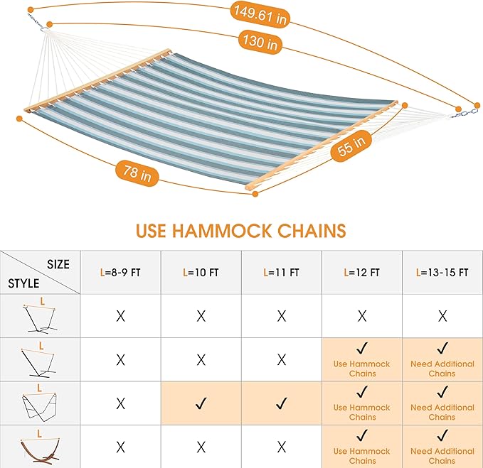 Lazy Daze Hammocks Quick Dry Hammock with Spreader Bar Textliene Fabric Double Outside Hammock with Chains Outdoor Patio Poolside Backyard Beach 450 lbs Capacity, Blue White Stripes