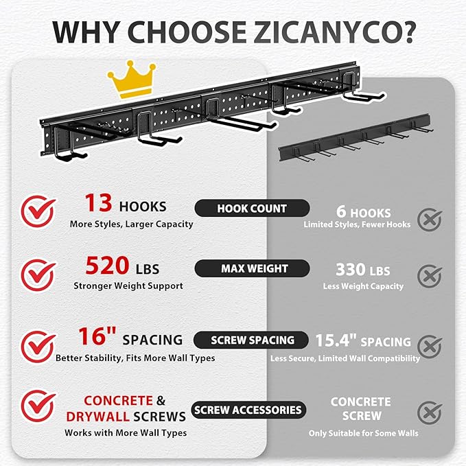 Garage Tool Organizer Wall Mount 64 inches with 13 Adjustable Heavy-Duty Hooks, Garage Organization, Garden Tool Storage Rack, Yard, and Shed, Holds Up to 520 lbs