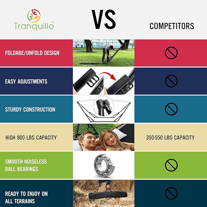 Tranquillo Unity Adjustable Hammock Stand, 800 lbs Capacity Steel Double Hammock Stand for 2 Persons, Premium Pre-Assembled Stand for Indoor Outdoor, Frame Black