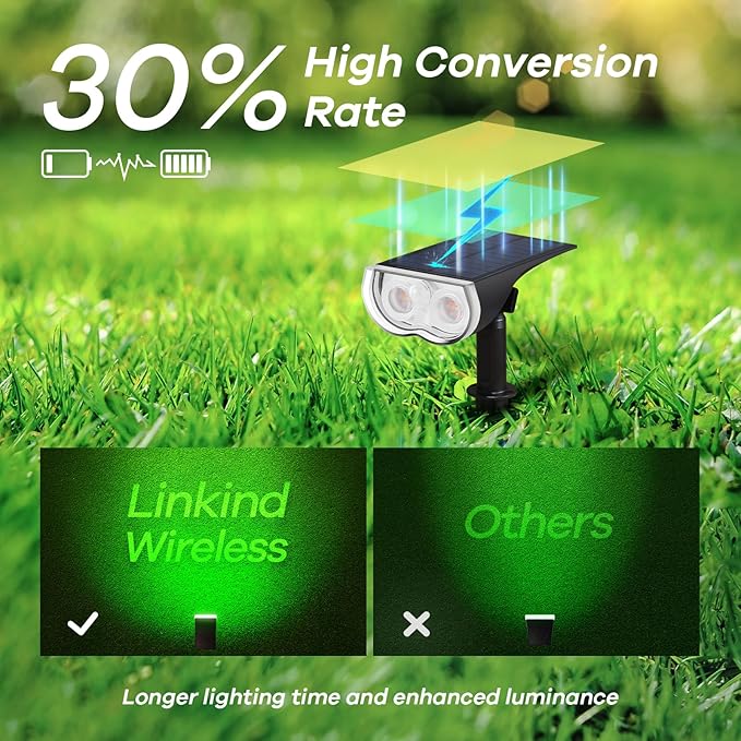 Linkind Smart Solar Lights Outdoor SL5 with Motion Sensor, APP Control Color Changing Solar Spot Lights Outdoor, IP65 Landscape Lighting, Halloween Decorations for Yard, Garden, Pathway(2 Pack)