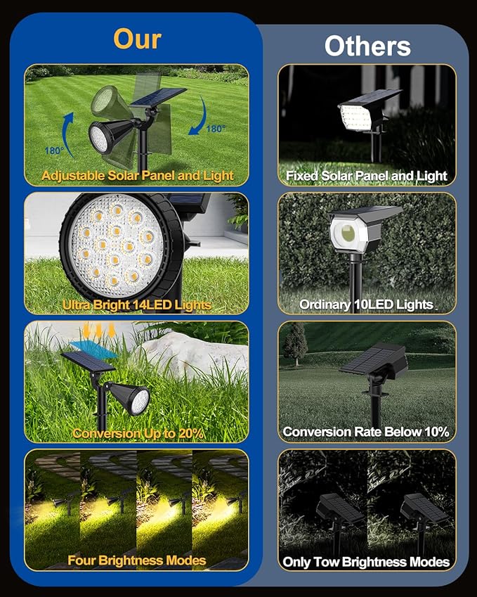 Solar Spot Lights Outdoor, 2 Pack Outdoor Solar Lights for Yard, IP65 Waterproof Solar Spotlights with 4 Modes, 2-in-1 Auto On/Off Solar Landscape Lights for Flood, Wall, Pathway (Warm White)