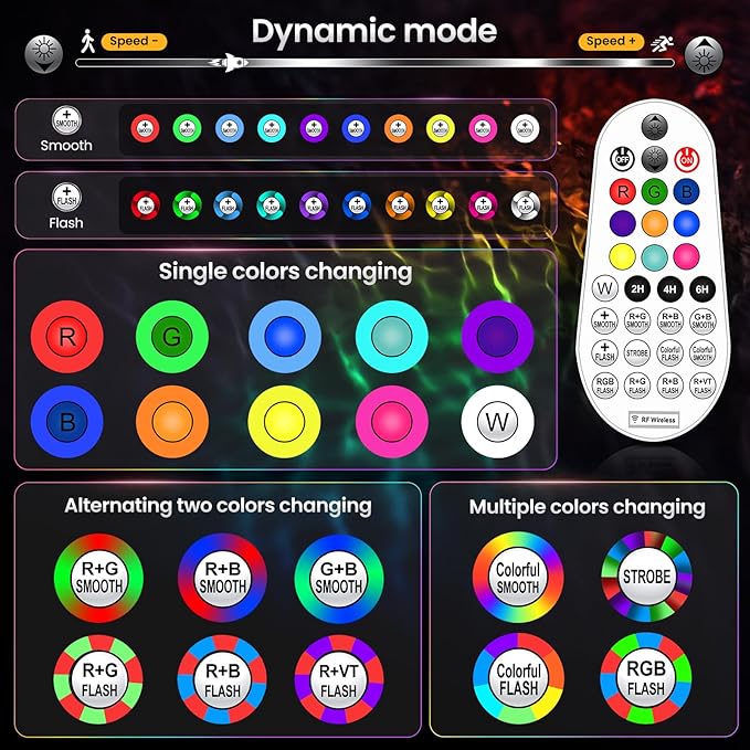 20W RGBW Landscape Lighting Color Changing Outdoor Spotlight with Remote Control 1880LM IP66 Waterproof LED Spot Lights for Christmas Halloween Decorative Garden Pathway 120V US Plug 2 Pack