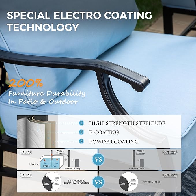 Patio Furniture Set 5 pcs, Outdoor Patio Furniture, 3-Seat Sofa, 2 Swivel Chairs, 2 Ottomans and 5.75" Extra Thick Cushion, Patio Conversation Set for Garden Backyard Deck,Blue