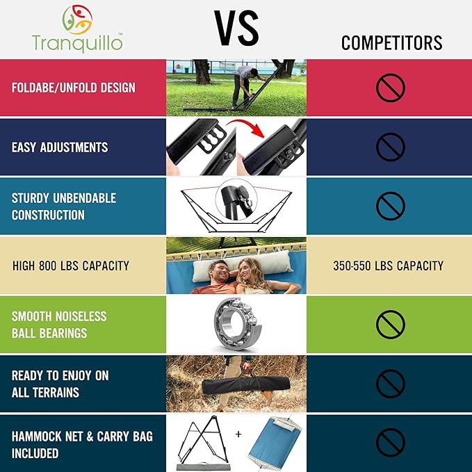 Tranquillo Unity Adjustable Hammock Stand, 800 lbs Capacity Steel Double Hammock Stand for 2 Persons, Premium Pre-Assembled Stand for Indoor Outdoor, Blue