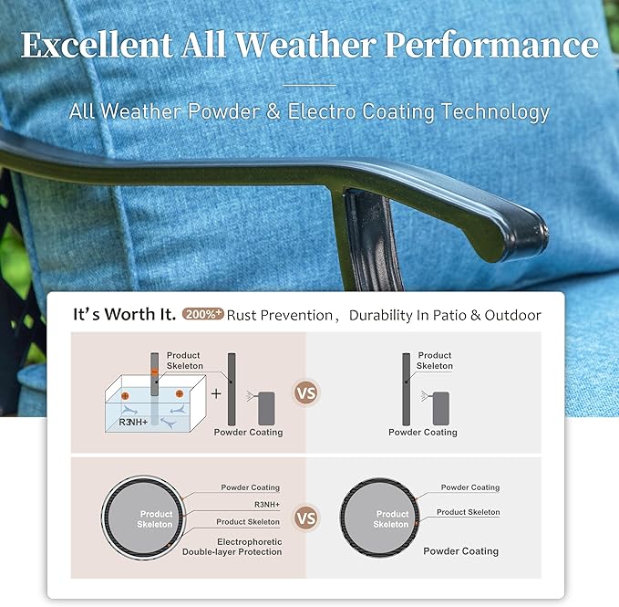 5 Piece Metal Outdoor Patio Furniture Set, Patio Conversation Sets 1 3-seater Sofa, 2 Fixed Chair, 2 Ottomans with 5.75" Thick Cushion, Black All-weather Frame Backyard Furniture, Navy