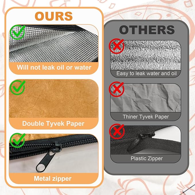 BBQ Blanket for Resting Meat, Heavy-Duty Waterproof Smoker Blanket for Briskets Pork Shoulders Turkey, to Keep Juicy & Tender, Reusable Portable for Grilling Smoking Camping (15in)