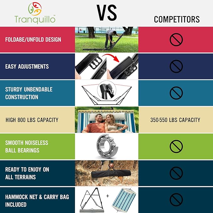 Tranquillo Unity Adjustable Hammock Stand, 800 lbs Capacity Steel Double Hammock Stand for 2 Persons, Premium Pre-Assembled Stand for Indoor Outdoor, Blue Leaf