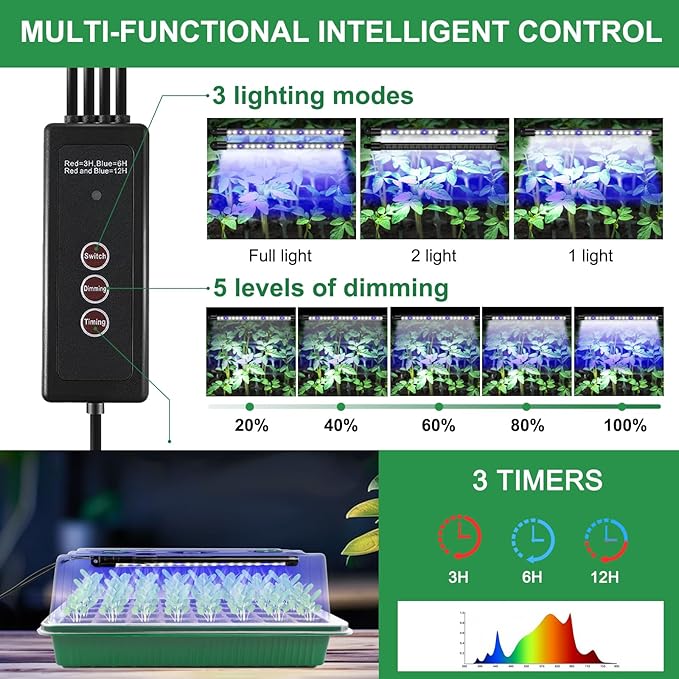 Seed Starter Tray with Timed Grow Light, 2 Pack 80 Cells Plant Starter Tray Seedling Starter Kit with Humidity Domes Base Indoor Mini Greenhouse Plant Germination Trays for Seeds Growing Starting