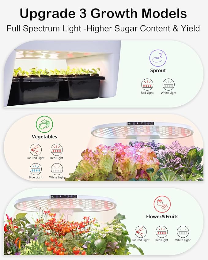 Hydroponic Growing System Kit 16 Pods, Smart Herb Garden with Sprout Mode Can Seedling in Advance & 24W Full Spectrum LED Grow Light, Indoor Garden Planter for Home/Office/School (White)