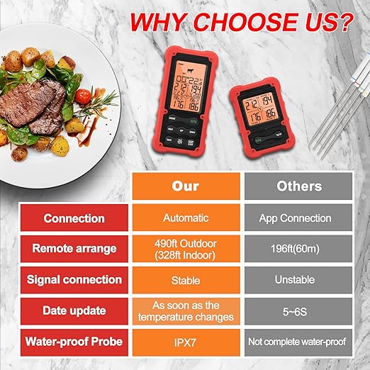 Digital Meat Thermometer - Cooking Food Oven BBQ Smoker Grill Thermometer for Grilling Smoking - Wireless Meat Thermometer with 4 Temperature Probes