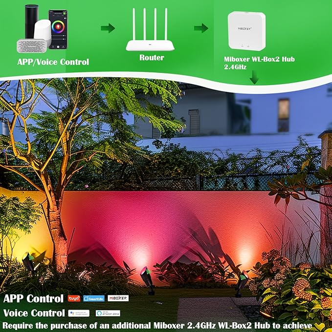 RGB Low Voltage Landscape Lighting, Smart Landscape Spot Lights Outdoor, 12 Volt Color Changing Landscape Lights with Remote/APP/Voice Control, Outdoor Uplights for Garden Yard.