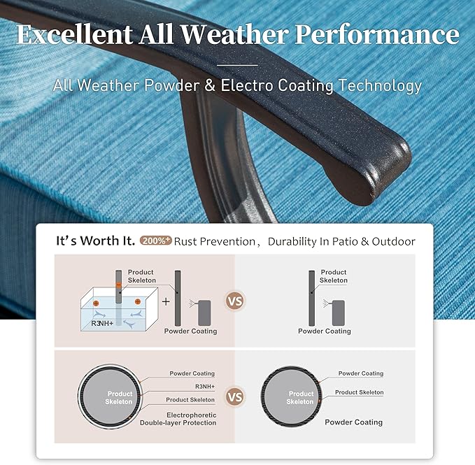 4 Piece Metal Outdoor Patio Furniture Set, Patio Conversation Set 1 3-seater Sofa, 2 Fixed Chair with 5.75" Extra Thick Cushion and Coffee Table, Black Frame Backyard Furniture, Blue-2