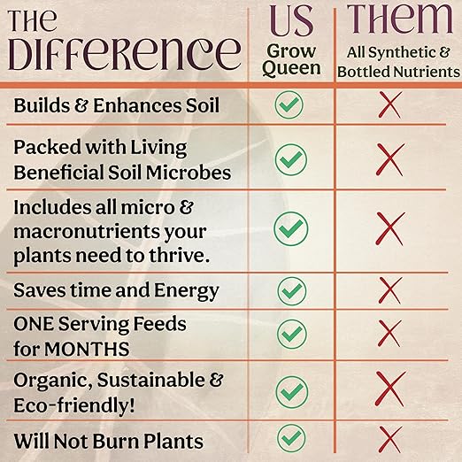 The All-in-One Complete Organic Plant Food, Indoor Plant Food for Houseplants, Organic Fertilizer for Vegetable Gardens, 3lb =75 Formulated Servings Feeds 150 gal Instantly and Slow Release