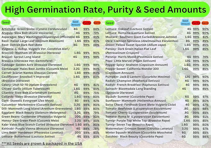 Survival Seed Vault: 50 Varieties, 50,000+ Non-GMO Heirloom Seeds - 5+ Year Supply in Secure Bucket + Growing Guide by B&KM Farms (1)