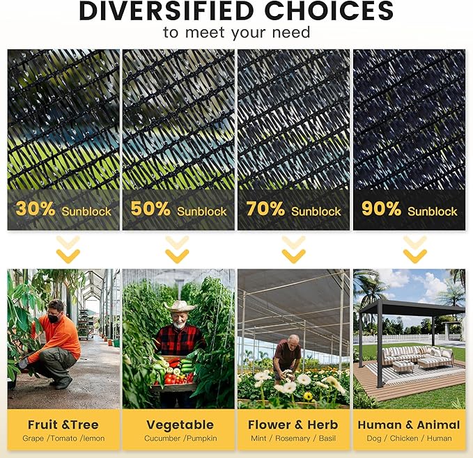 VICLLAX 30% Shade Cloth, 19x21FT Durable Black Mesh Trap with Every 3 FT Grommet, Sun Shade Fabric Netting for for Plants Cover, Greenhouse, Chicken Coop, Barn Kennel, Garden Patio